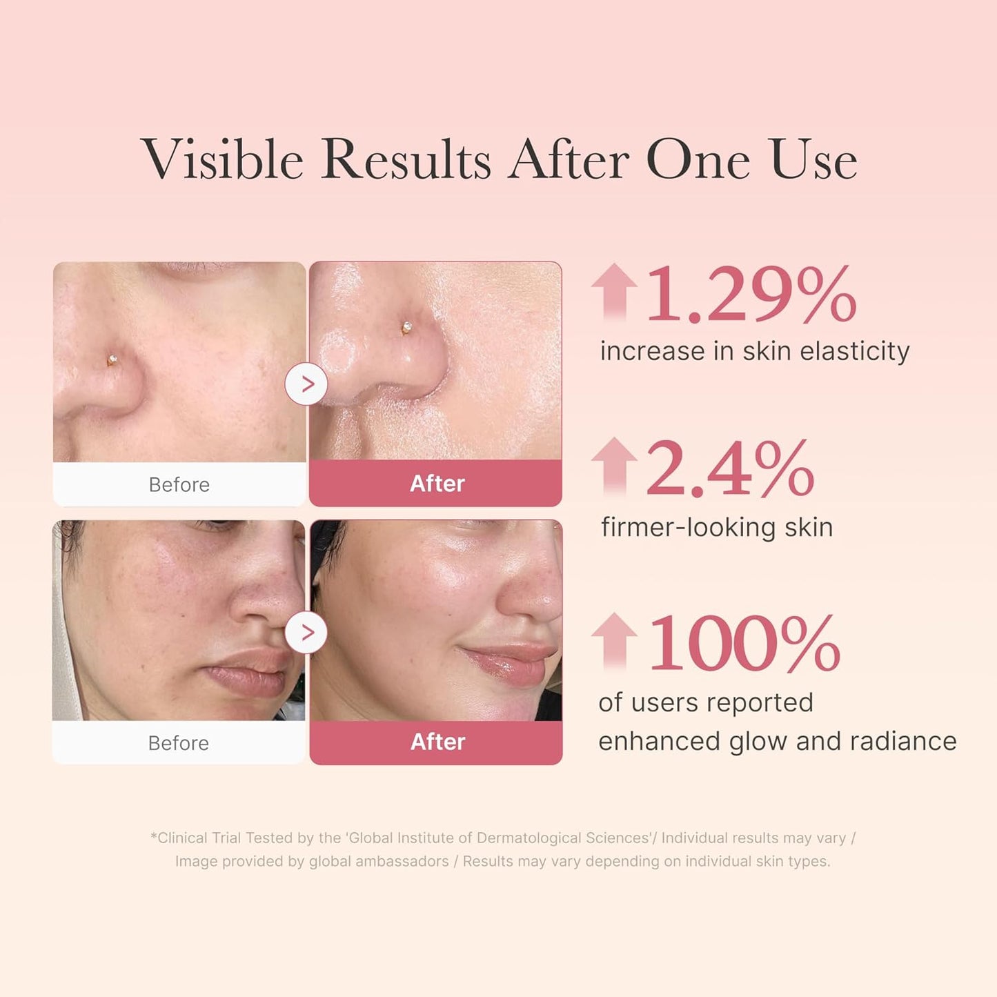 Radiant Glow Jelly Cream™